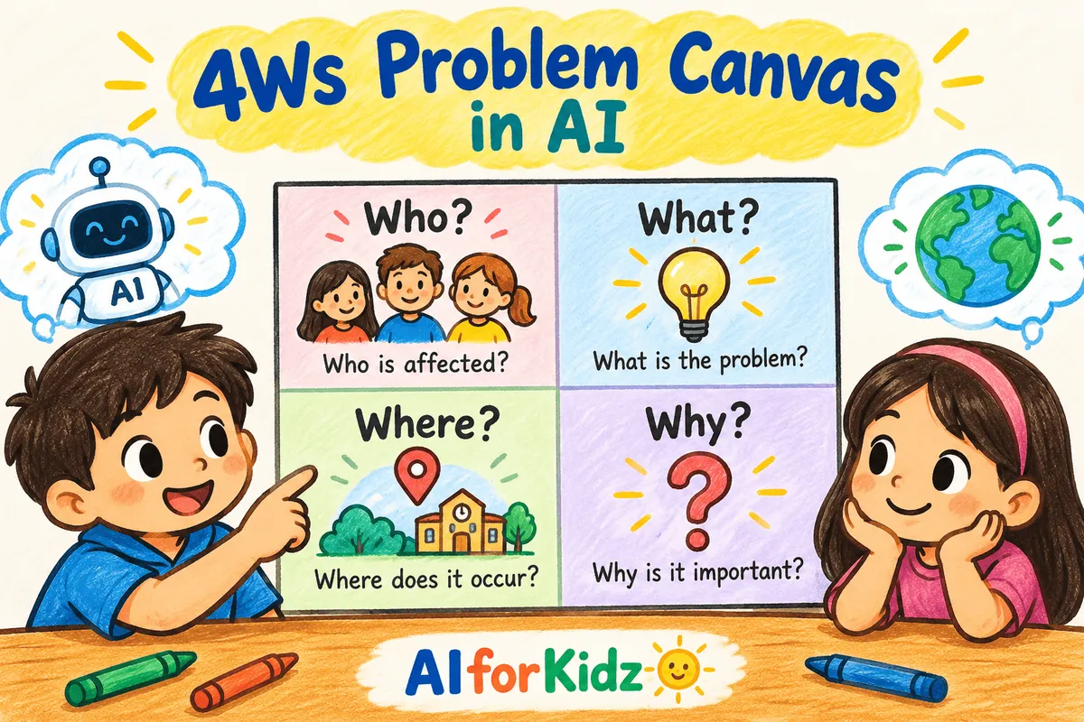 4Ws Problem Canvas in AI: Meaning, Example & How to Use It